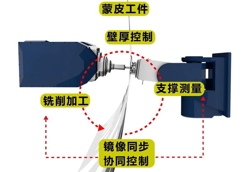 双五轴镜像铣削原理_副本.jpg