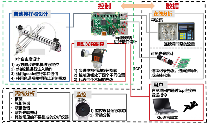 图5-构建框架示意图_副本.png